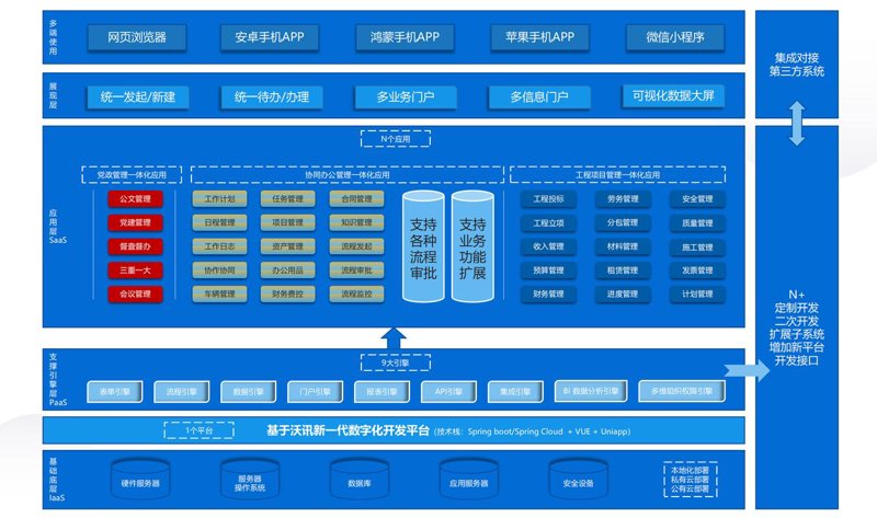ERP系统的定制化之路：应对不同行业挑战与需求