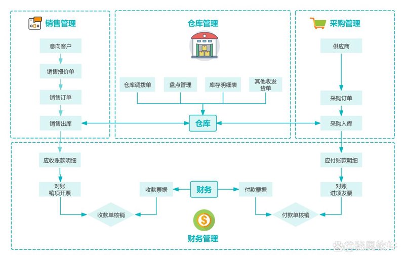 财务软件开发：企业财务管理的得力助手