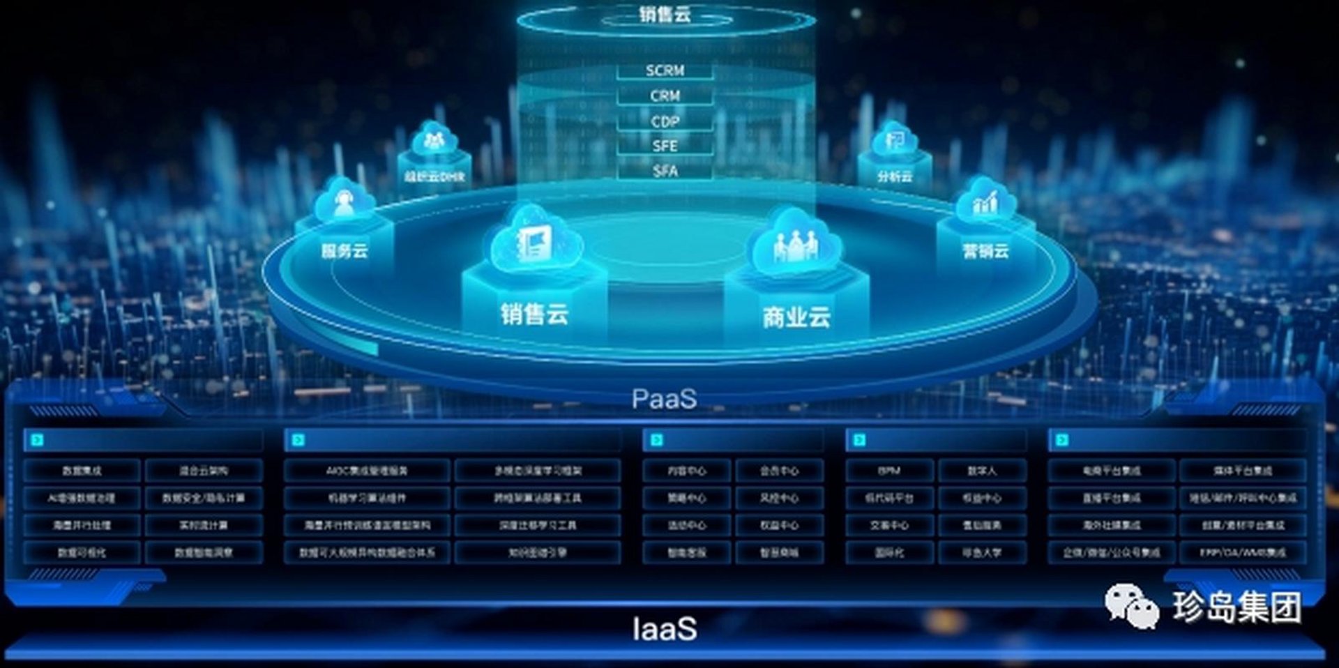 网财信息技术